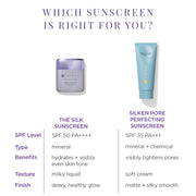 Silken Pore Perfecting Sunscreen SPF 35 | Lightweight Sunscreen with Matte Finish and UVA/UVB Protection, 60 Ml | 2 Oz