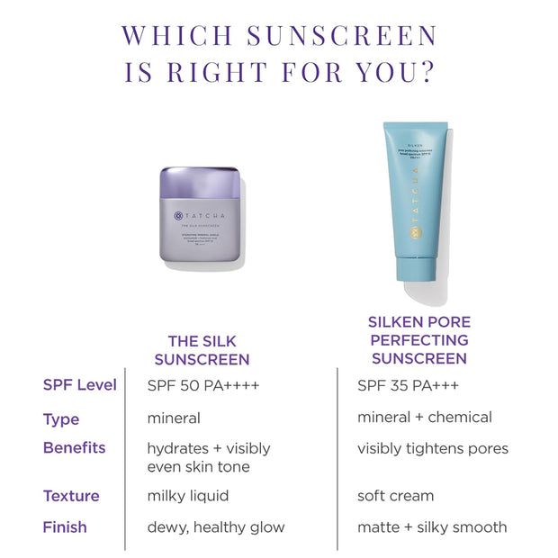 Silken Pore Perfecting Sunscreen SPF 35 | Lightweight Sunscreen with Matte Finish and UVA/UVB Protection, 60 Ml | 2 Oz
